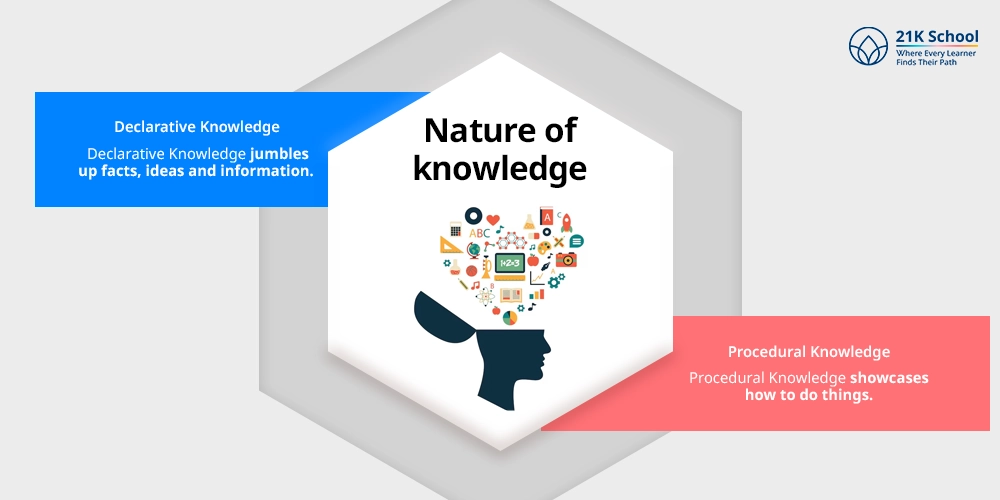 Nature of knowledge