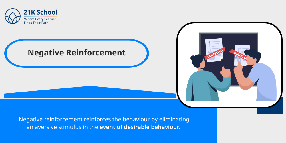 4. Negative Reinforcement