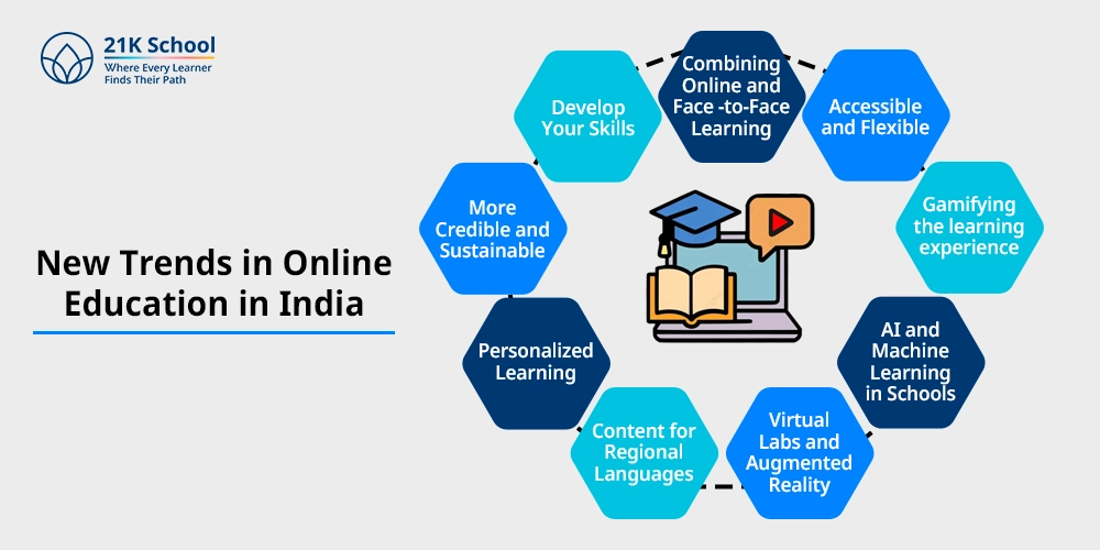 New Trends in Online Education in India