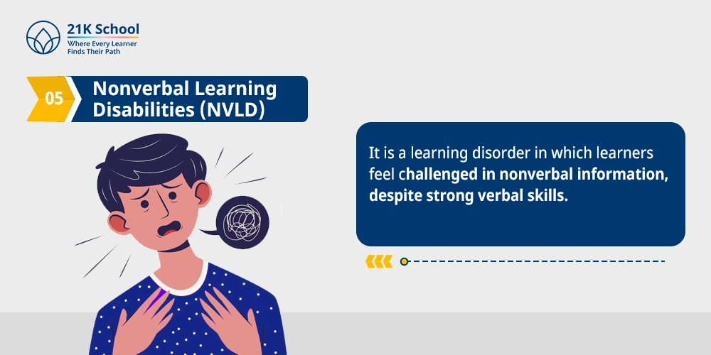 Nonverbal Learning Disabilities (NVLD)