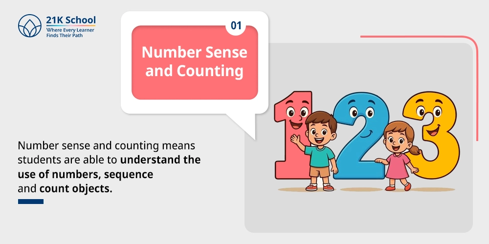 Number Sense and Counting