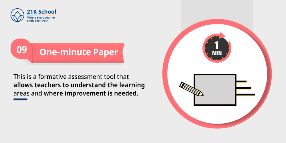 One-minute Paper