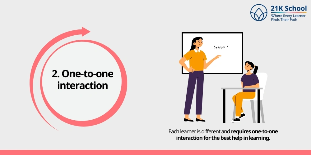 One-to-one interaction