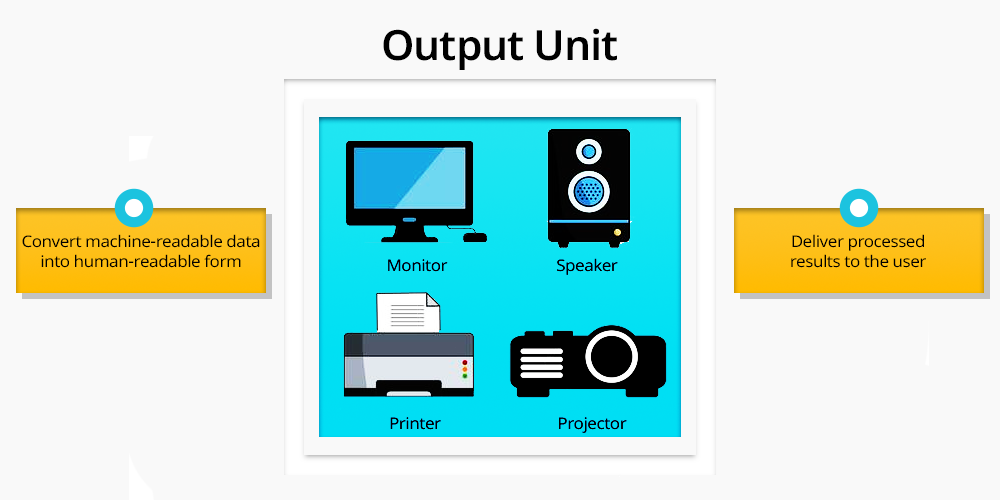 Output Units