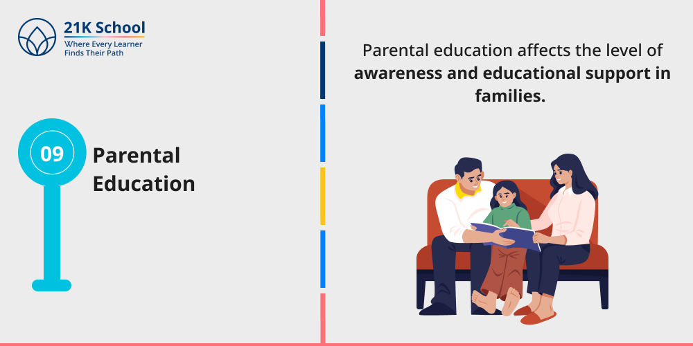 Parental Education