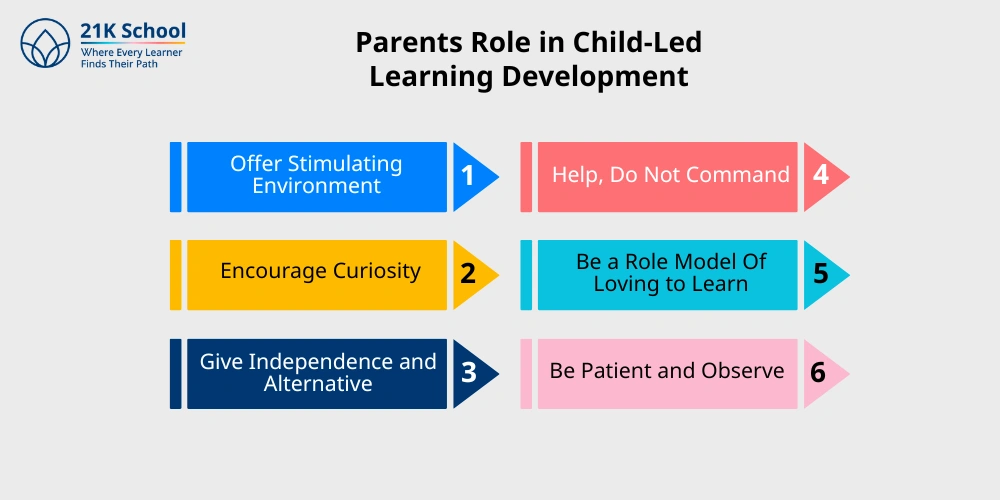 Parents Role in Child-Led Learning Development