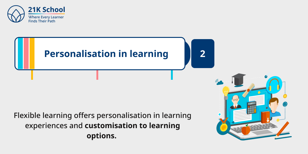 Personalisation in learning 