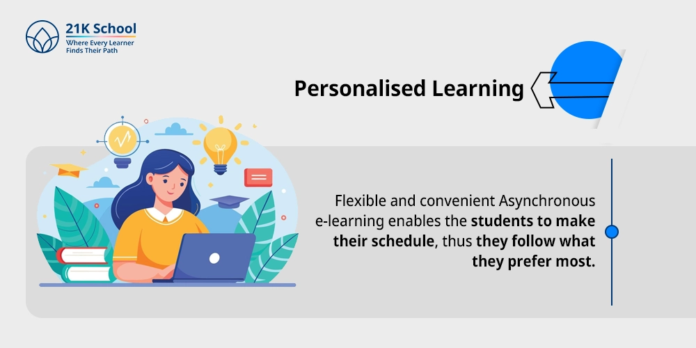 Personalised Learning