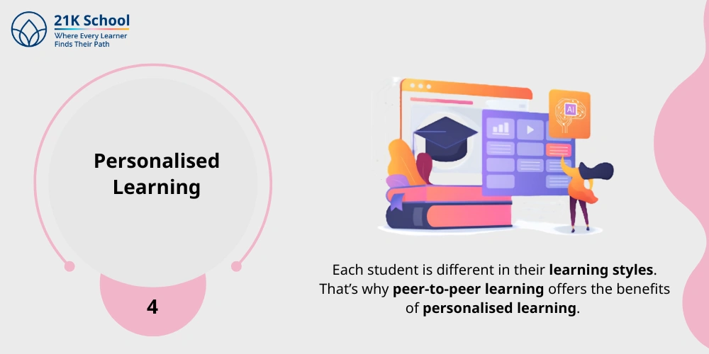 4. Personalised Learning
