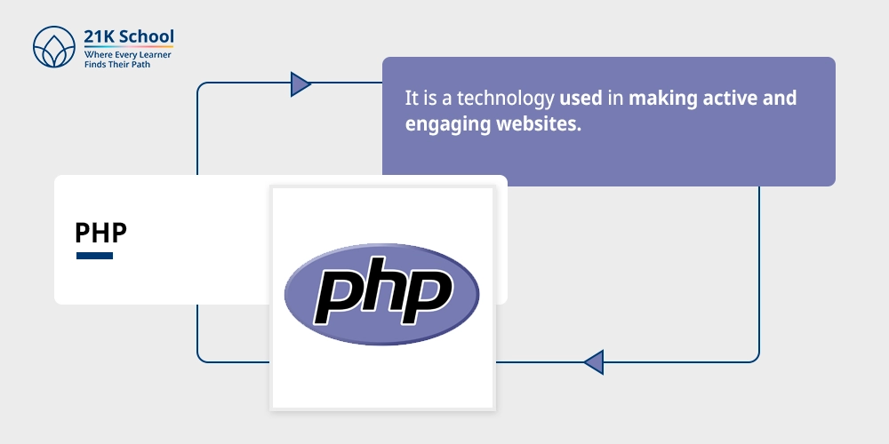 PHP
