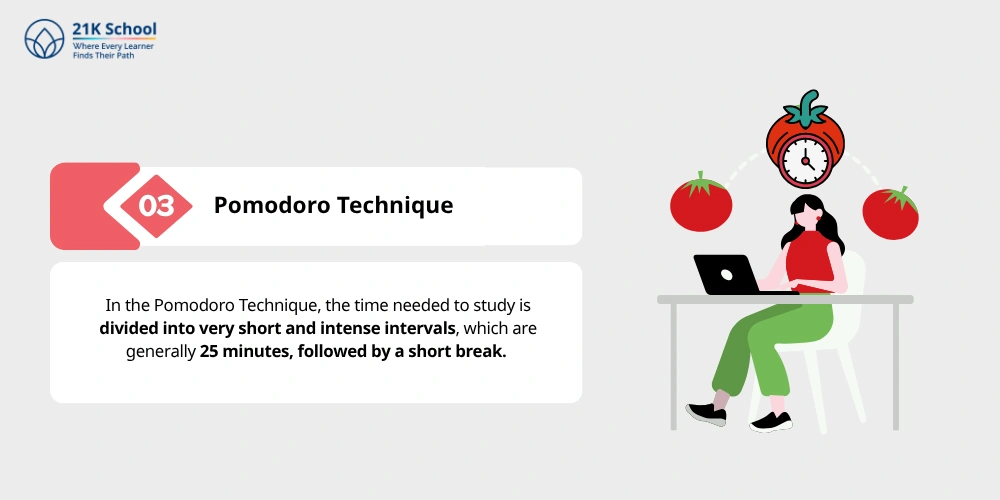 Pomodoro Technique