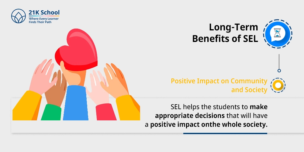 ii) Positive Impact on Community and Society