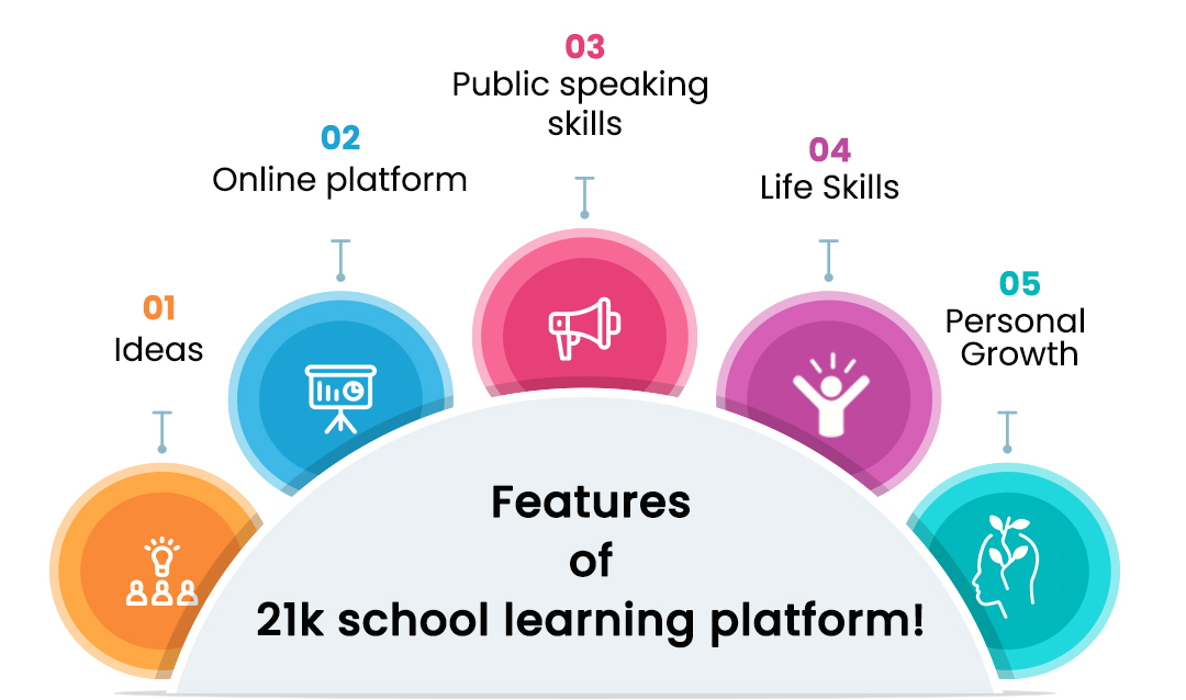 Features of 21K School Online learning platform!