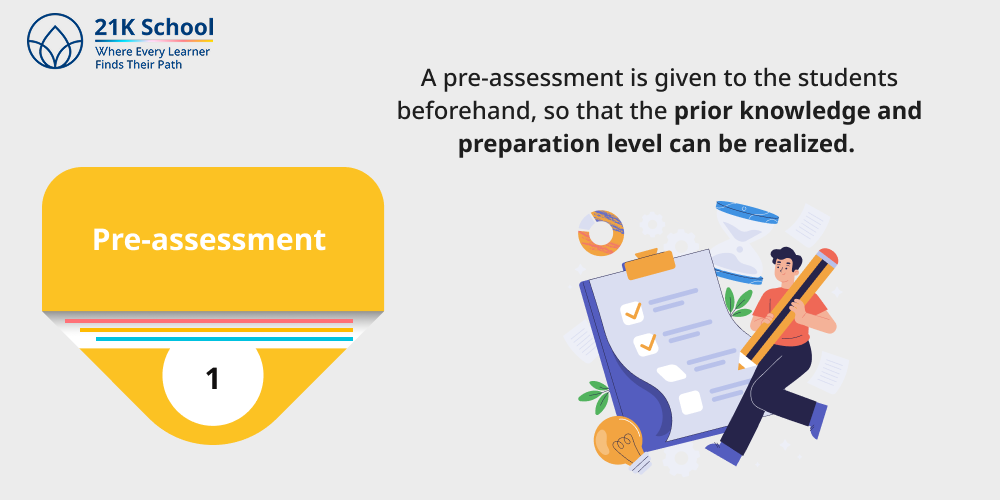 Pre-assessment
