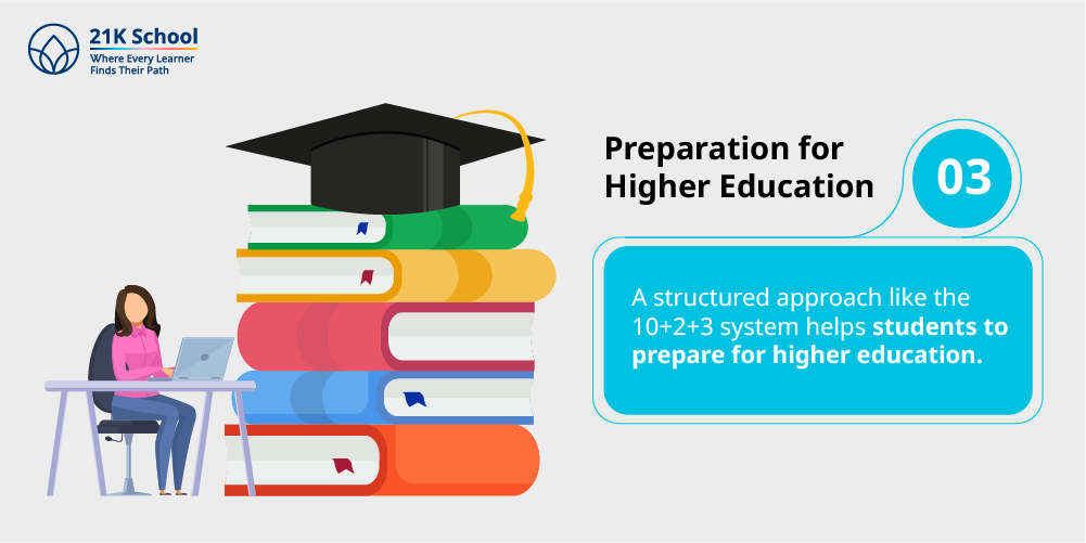 3. Preparation for Higher Education