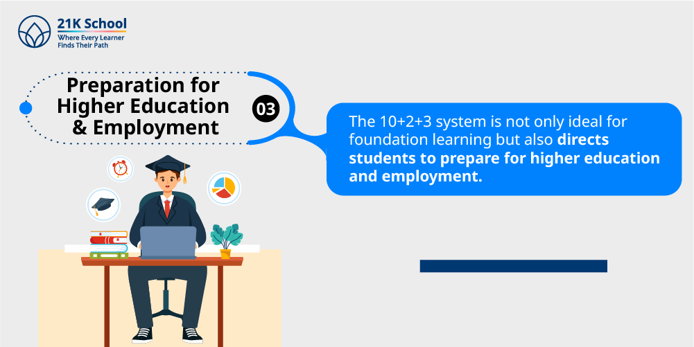 3. Preparation for Higher Education and Employment