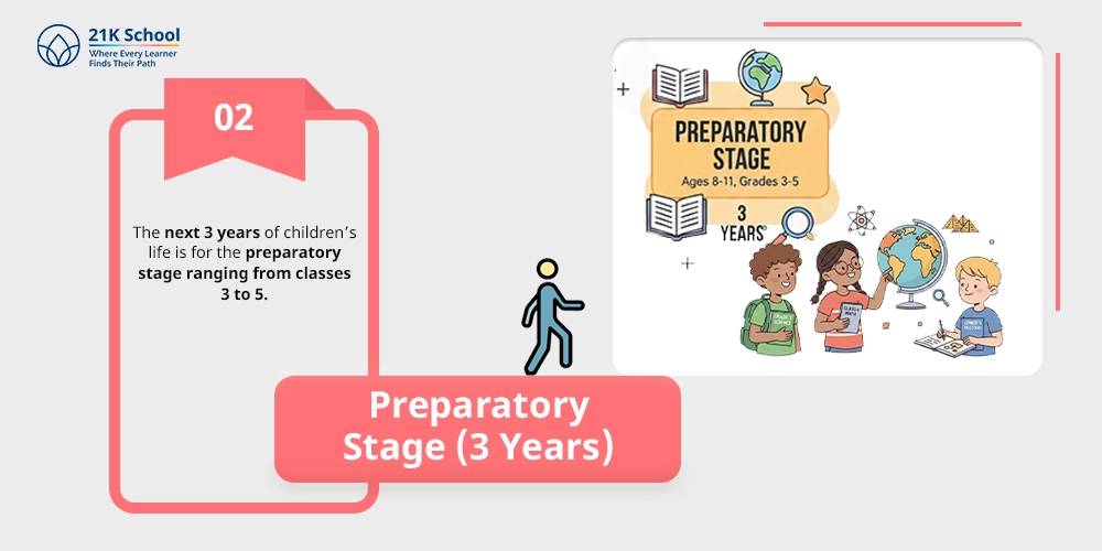 Preparatory Stage (3 Years)
