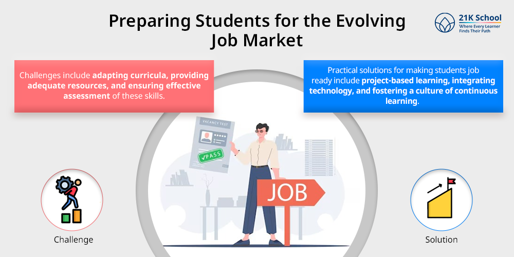 Preparing Students for the Evolving Job Market
