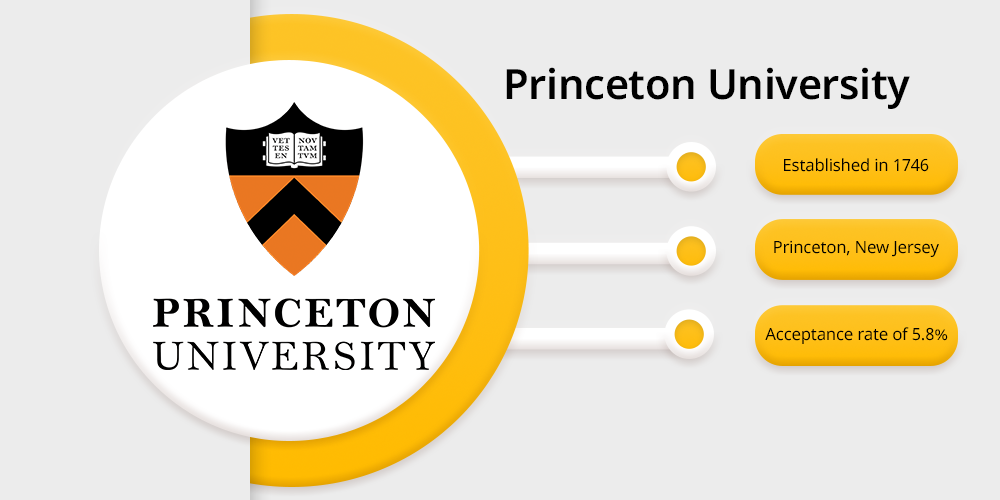 Princeton University
