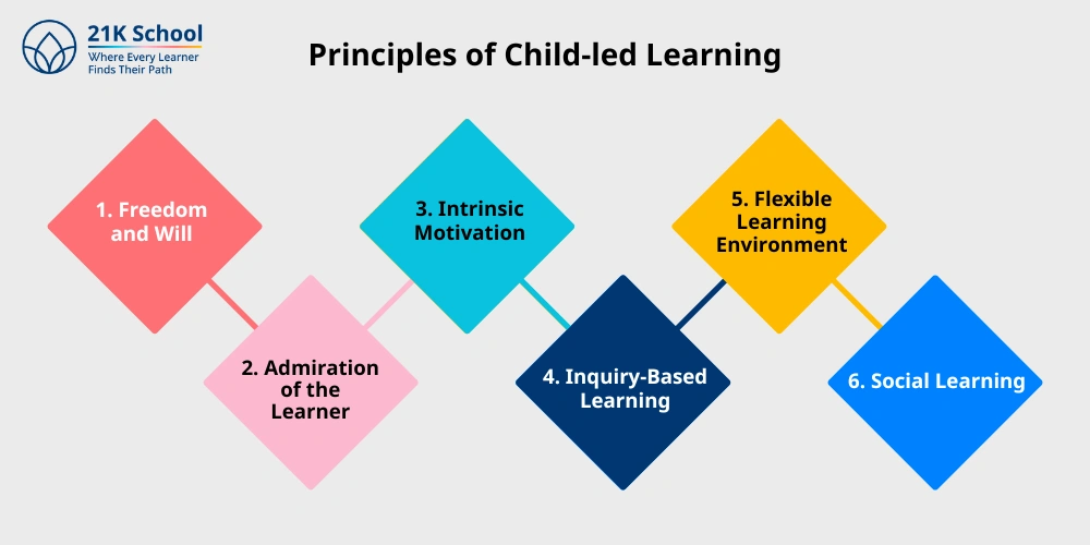 Principles of Child-led Learning