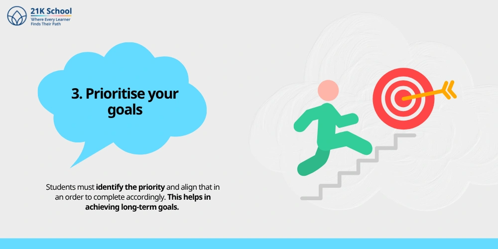 Prioritise your goals