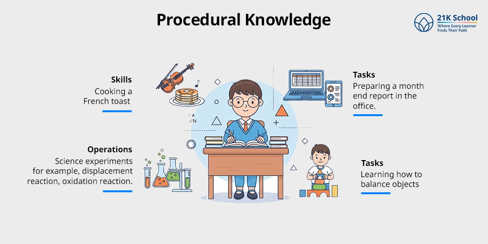 Procedural Knowledge