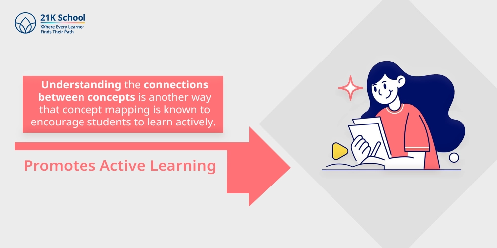 4. Promotes Active Learning