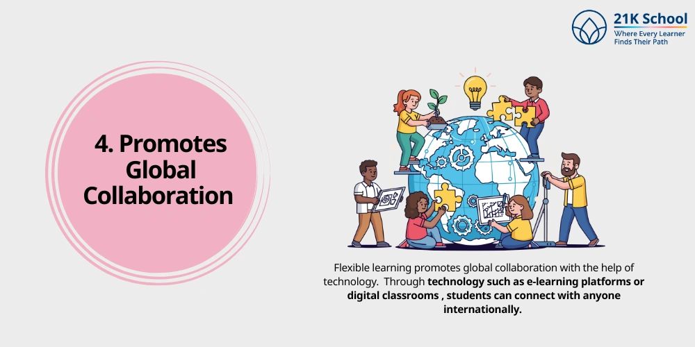  Promotes Global Collaboration 