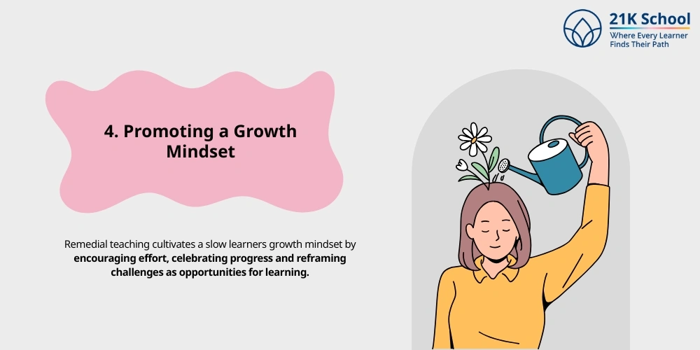 Promoting a Growth Mindset