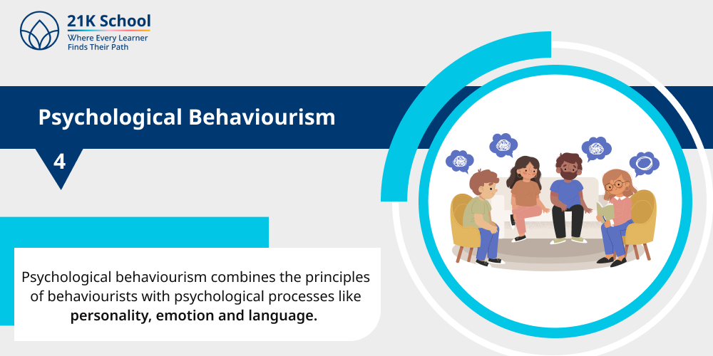 4. Psychological Behaviourism