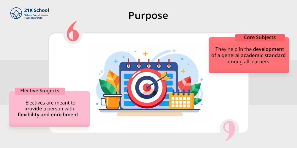 Purpose