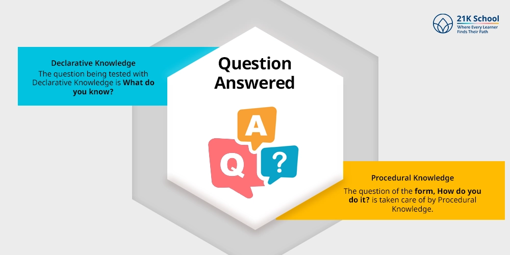 Question Answered