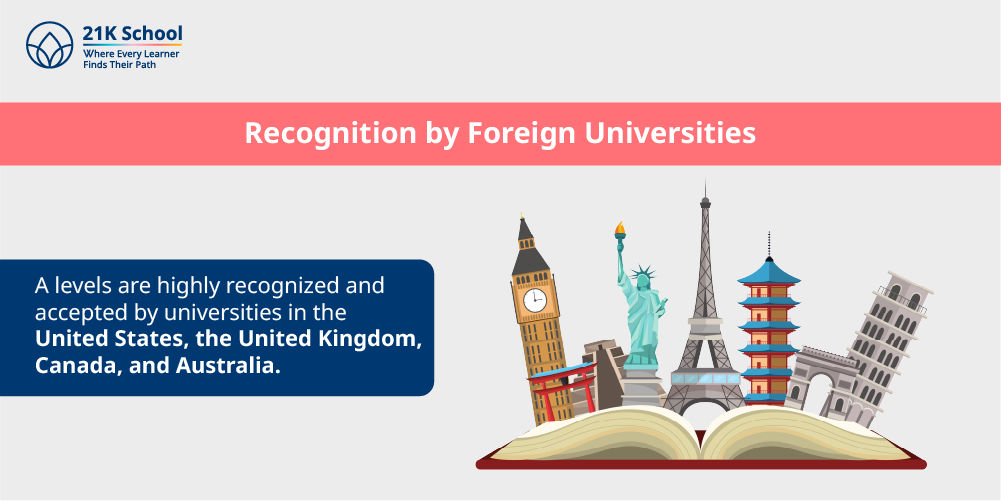 Recognition by Foreign Universities