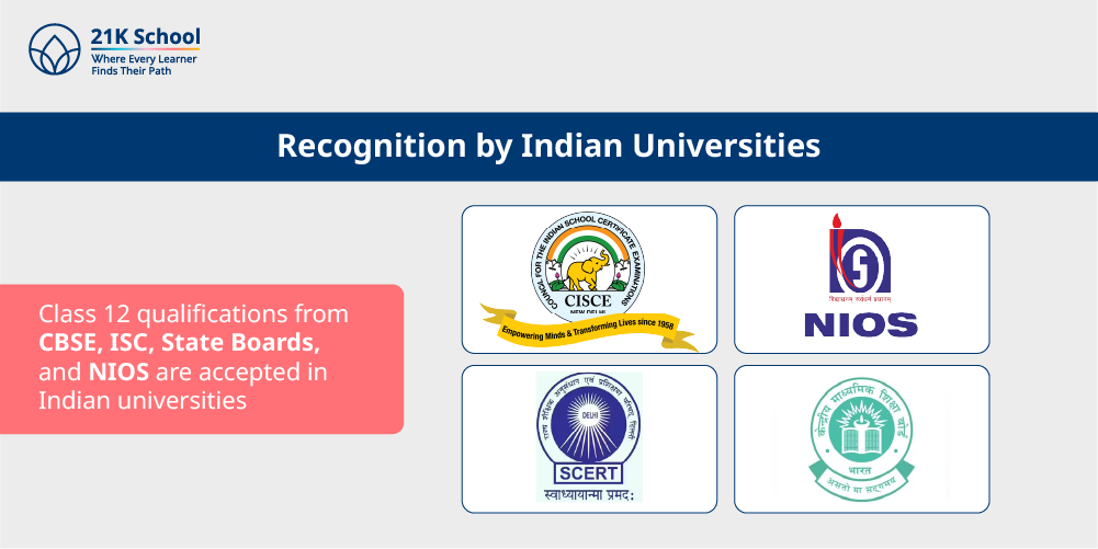 Recognition by Indian Universities