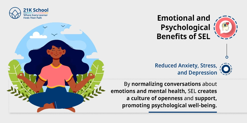 iii) Reduced Anxiety, Stress, and Depression: