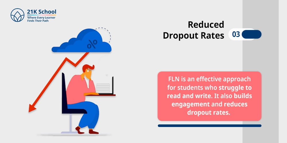 Reduced Dropout Rates