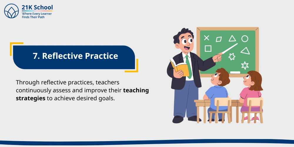 Reflective Practice