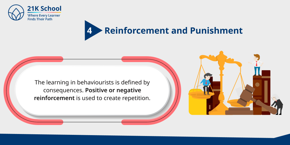 4. Reinforcement and Punishment