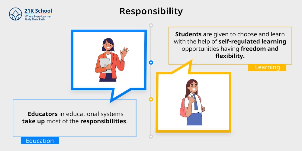Responsibility
