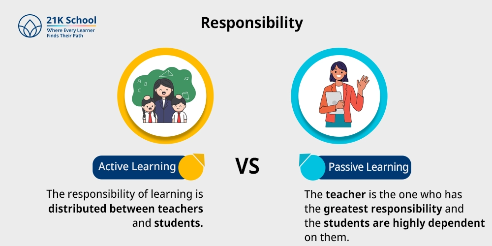 Responsibility