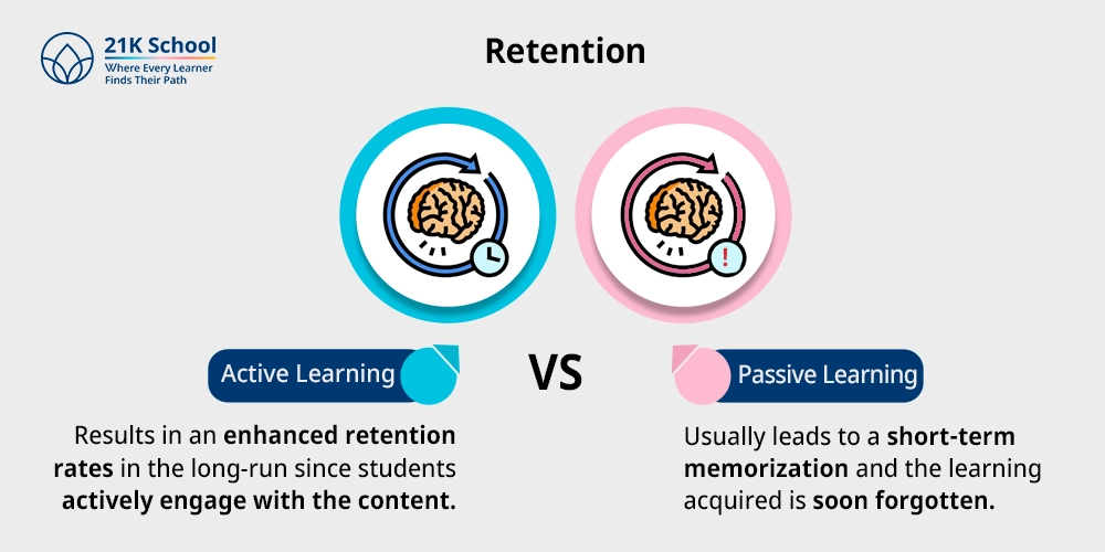 Retention