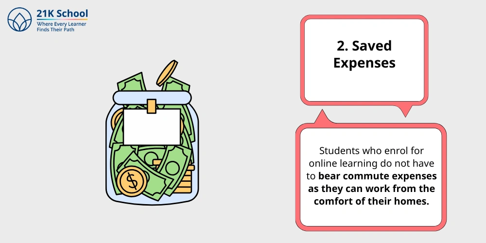 Saved Expenses