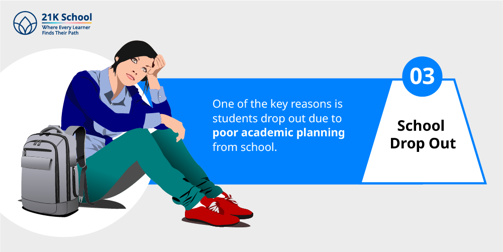 3. School Drop Out