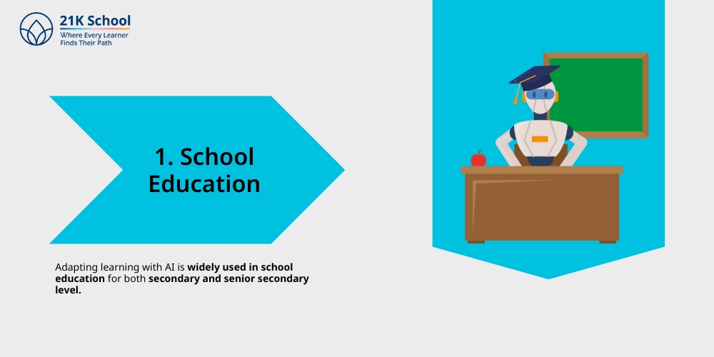 School Education