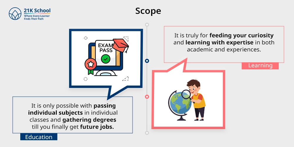 Scope