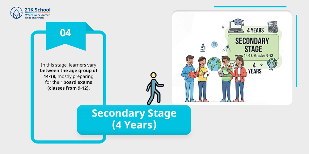 Secondary Stage (4 Years)
