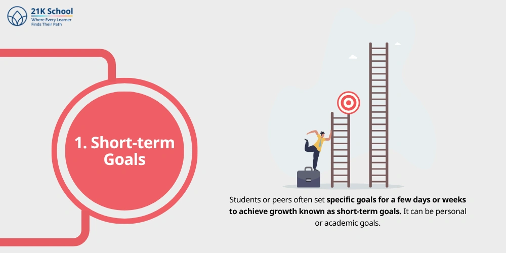  Short-term Goals