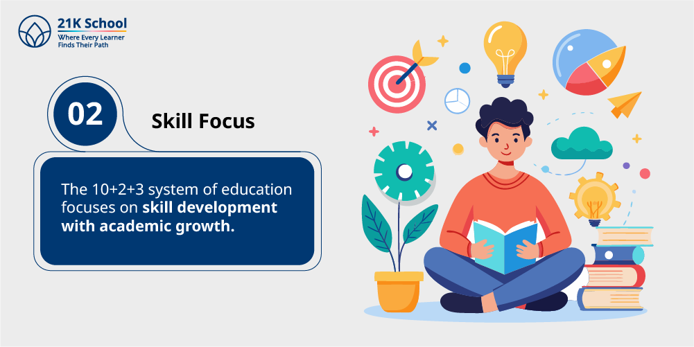 2. Skill Focus