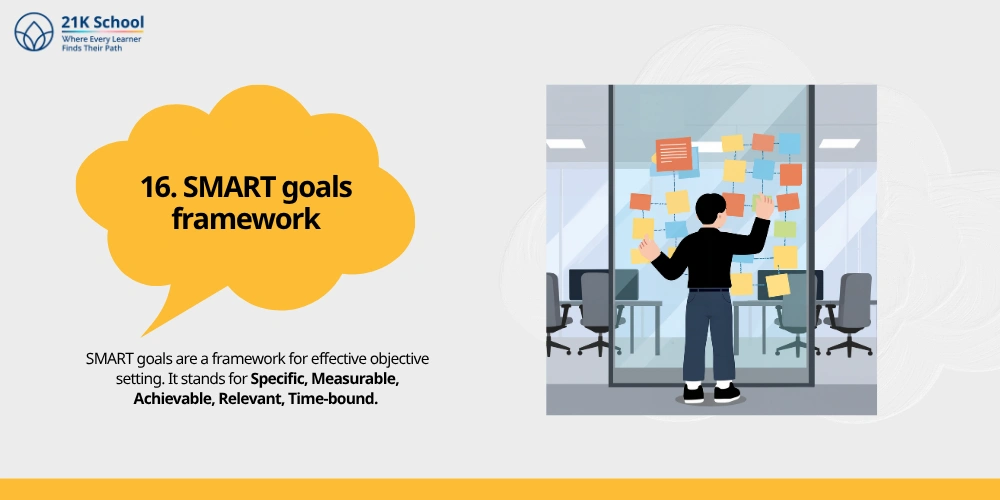  SMART goals framework