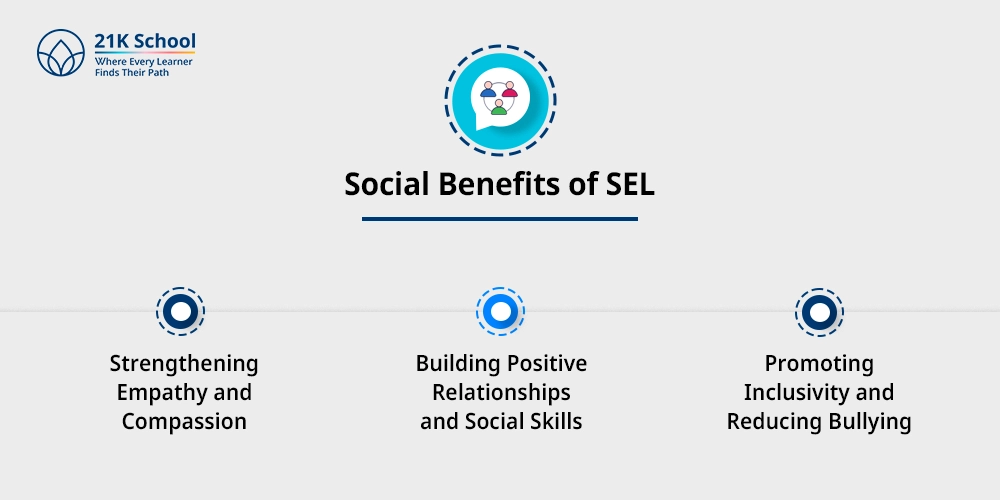3. Social Benefits of SEL
